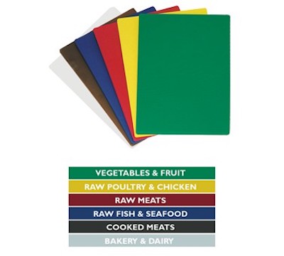 TABLA PARA CORTAR AZUL 15x20"